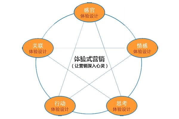 體驗式經(jīng)濟時代 LED顯示屏廠家迎來怎樣的挑戰(zhàn)？